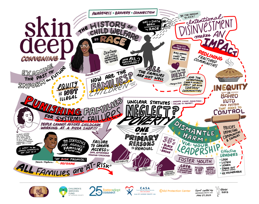 Graphic Recording from Skin Deep Convening 2025
