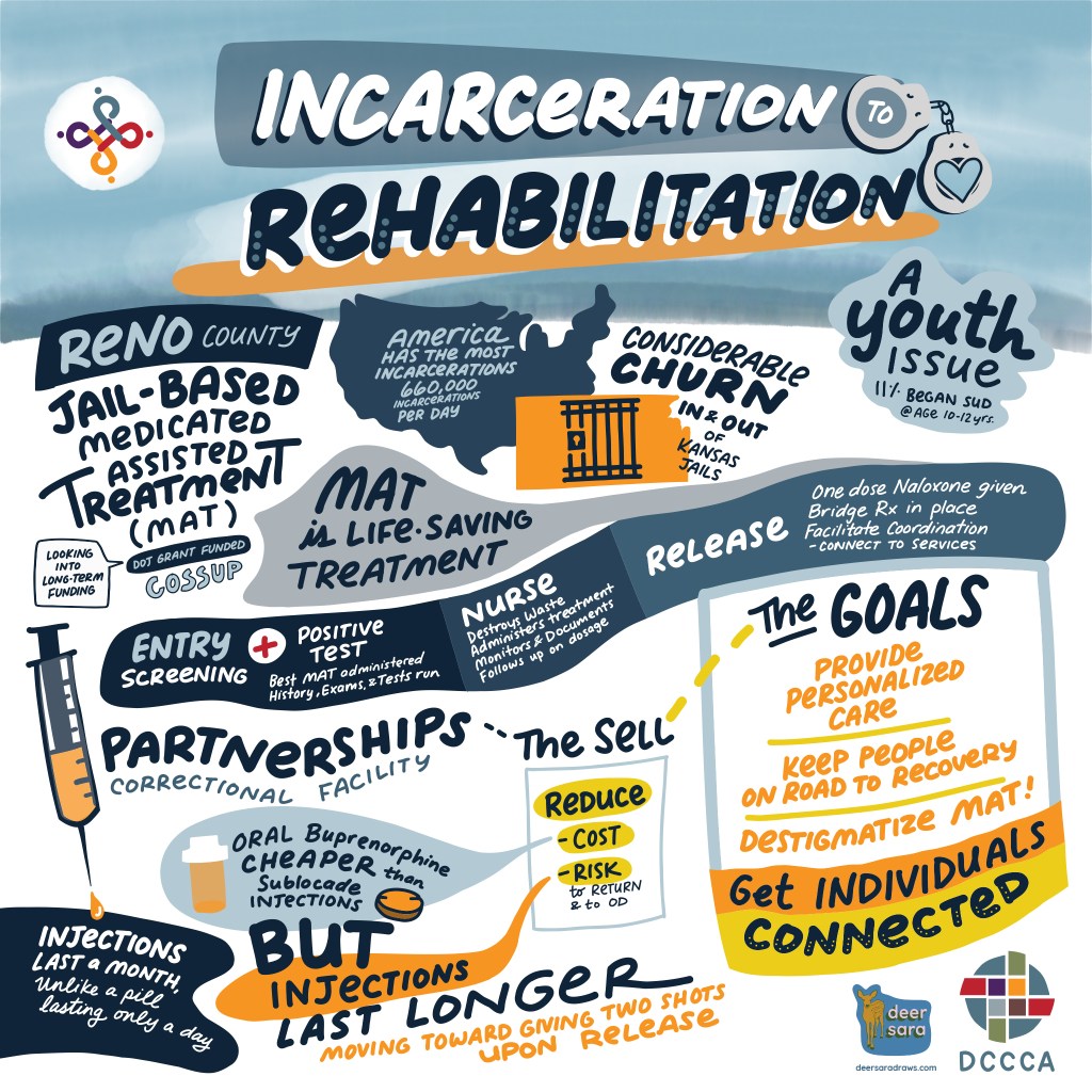 Drawn notes of Adrienne Hearrel, and Candace Davidson's presentation.